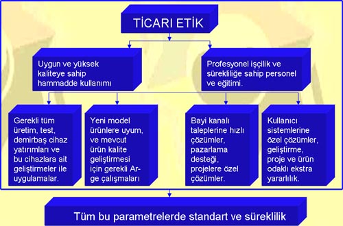 avantajlarimiz